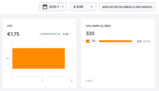 métricas de Sheranking keyword seo-valencia cpc volumen global