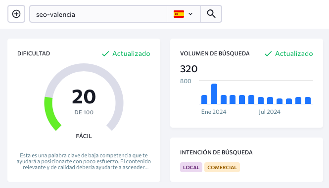 métricas de Sheranking keyword seo-valencia dificultad volumen de búsqueda