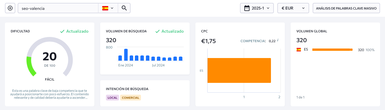 Métricas SEO de seo-valencia.es: volumen de búsqueda, CPC y competencia en enero de 2025